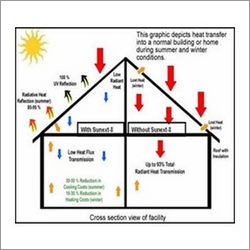 Manufacturers Exporters and Wholesale Suppliers of Heat Resistant Paint Additive New Delhi Delhi